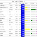 에스지커머스 - 계룡시 | 에스지커머스