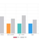생활영어회화(저녁/원어민) | 직장인 원어민 화상 영어회화 다산 영어드림 후기