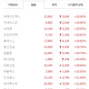 (주)동신자동차정비 이미지