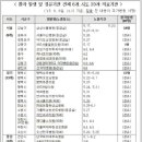 연세성동가정의학과의원 이미지