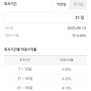 RP짐 | 외화RP 매매하는 방법, 뜻 이율 달러 투자 후기