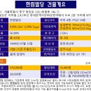 한림빌딩 이미지