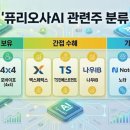 인텔렉추얼인베스트먼트 네이버블로그