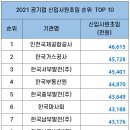 한국서부발전주식회사태안발전본부