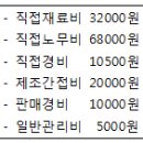 2009년 5회 한식조리기능사 필기 기출문제, CBT 이미지