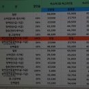 강릉항여객터미널 이미지