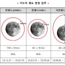 다누리 - 안산시 단원구 느릿부리안길 44 | 다누리