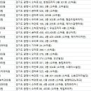 닥터김치과의원 이미지