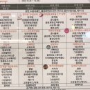 아워홈용산
