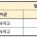 [2023 정시] 가·나·다, 군별 모집하는 '정시 지원 전략'은? 이미지