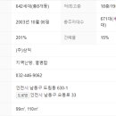 도림주공아파트2단지 이미지