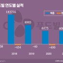 미운오리 이미지