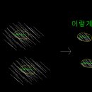 [LISP] [해결됨] 특정 바운더리(닫힌 폴리곤) 외부의 객체를 다중으로 삭제하는 문의입니다 이미지