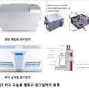 미세먼지제거 공기순환장치로 해결 공기순환기 전국 모집 이미지