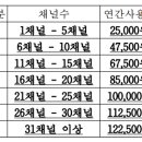 2023-0097 네이버블로그