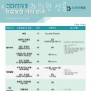 디데이치과의원 이미지