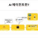 송원길 | 시너스파크 경영자문 협업지원단 2025년 4분기 세미나 후기