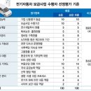 베테크 | 현대차 몰아주기? 천만에! 2026년 전기차 시장 '자국 우선주의' 광풍