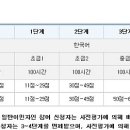 [소시넷 발표자료] 2013년에 바뀌는 사회통합프로그램 주요 내용 안내 이미지
