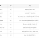 GS25 사천휴게소점 이미지