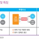 신나는 경제 탐험 이미지