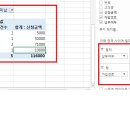 [피벗테이블 사용법] 아래 문의와 관련한 추가 질문입니다! 이미지