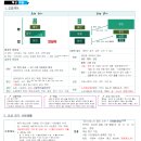 주빈농장 | 9급 공무원 한국사 주제별 기출문제[사회사(2)_조선시대]