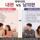 아내는 친구처럼, 남편은 애인처럼 행복한 부부 대화법 | 💕 좋은 부부는 절대 하지 않는 말 – 평생 사랑받는 사람들의 대화 습관 10가지