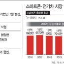 스마트전기통신 이미지