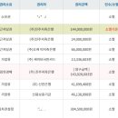 주식회사 오케이저축은행