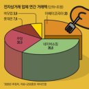 ● 매경이 전하는 세상의 지식(매-세-지, 3월4일) 이미지