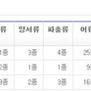 2013901012 정다인 - 기말고사 이미지