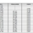 예산-72 이미지