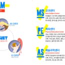 창의놀이학원 이미지