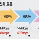 글로벌통신 이미지
