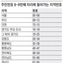 &#39;주민등록번호&#39; 로 알 수 있는 개개인의 정보 이미지