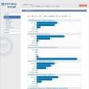 한양여자대학교 세무회계과(2년반동안의 여행) 이미지