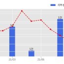 (주)아이에스종합건설 이미지