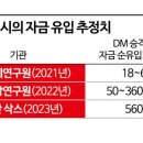 한국선진경제연구원