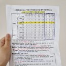 정부 산후도우미 지원신청 방법/산후도우미 본인부담금 환급 방법