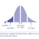 보랏빛 소가 온다 - 세스 고딘의 This is Marketing의 프리퀄이자 이제는 고전 명작 반열에 오른 바로...