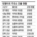 경남유성주유소