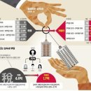 매경이 전하는 세상의 지식 (매-세-지, 7월 26일) 이미지