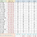 1112회 해외로또 약수 이미지