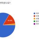 광진예치과병원 이미지