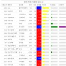 한국에스티거래 이미지