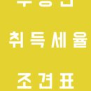 세무법인김용 이미지