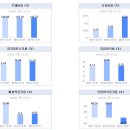 [신규상장종목정보] 5월27일 ＜캐스텍코리아＞ - 자동차 '터보차저 부품시장 1위' 이미지