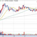 (주)엘에스팜 이미지