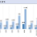 송탄고등학교 이미지